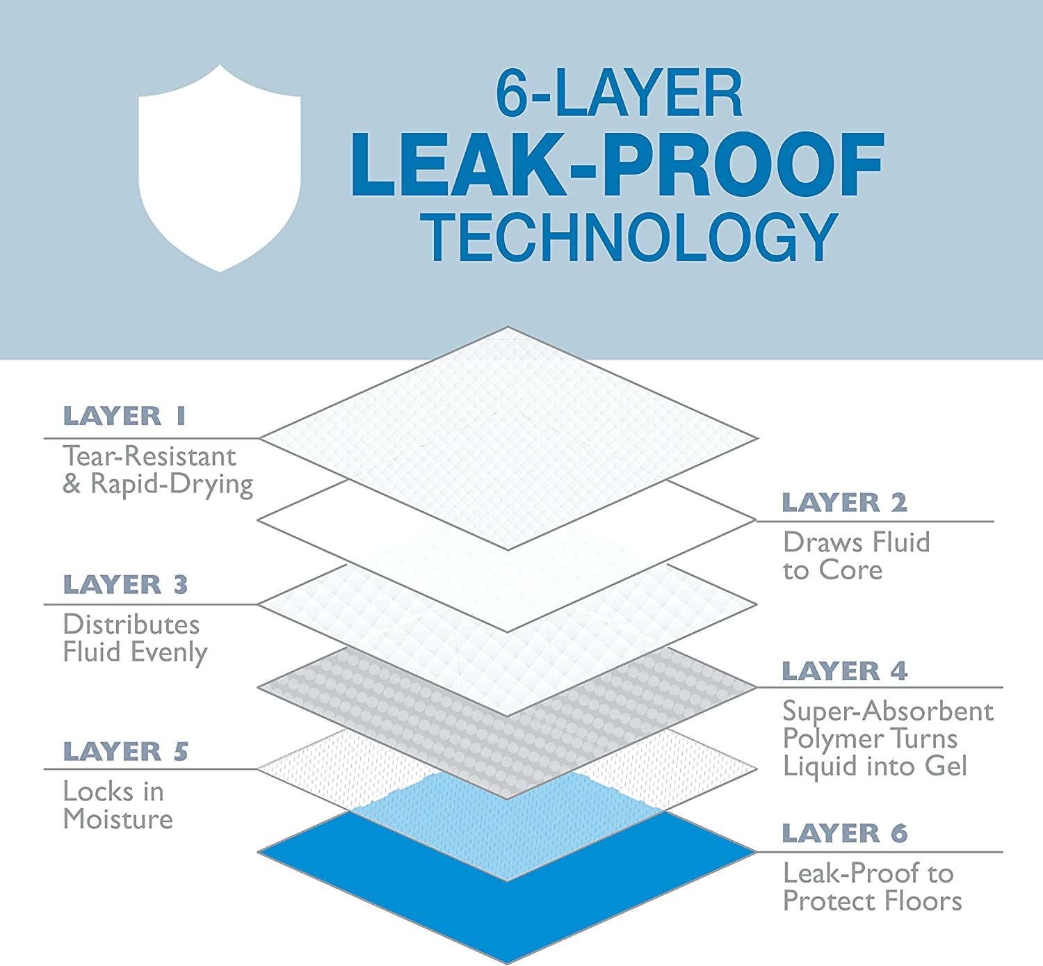 Wee-Wee Superior Performance Unscented Pee Pads for Dogs & Puppies, Quilted Leak-Proof Dog Housebreaking Potty Training Floor Protection, 22" X 23", 100 Count