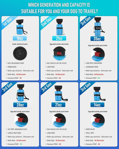 Dog Water Bottle, Portable Water Dispenser with Bowl, Leak Proof Pet Travel Squeeze Bottle, Puppy Essentials Dog Stuff Accessories for Outdoor Walking, Hiking, Camping