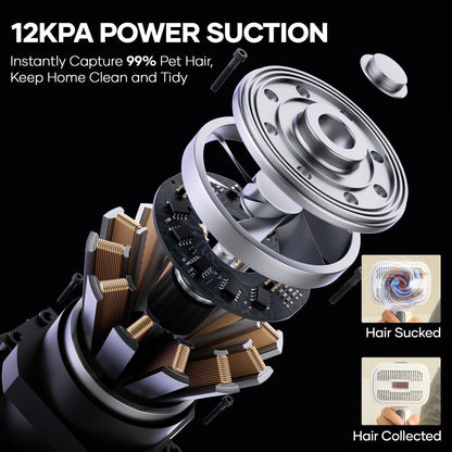 Pet Grooming Vaccum Kit, 5 in 1 Groom Kit for Dog/Cat ,With 6 Tools, 2L Large Dust Bin, 3 Sunction Modes, White