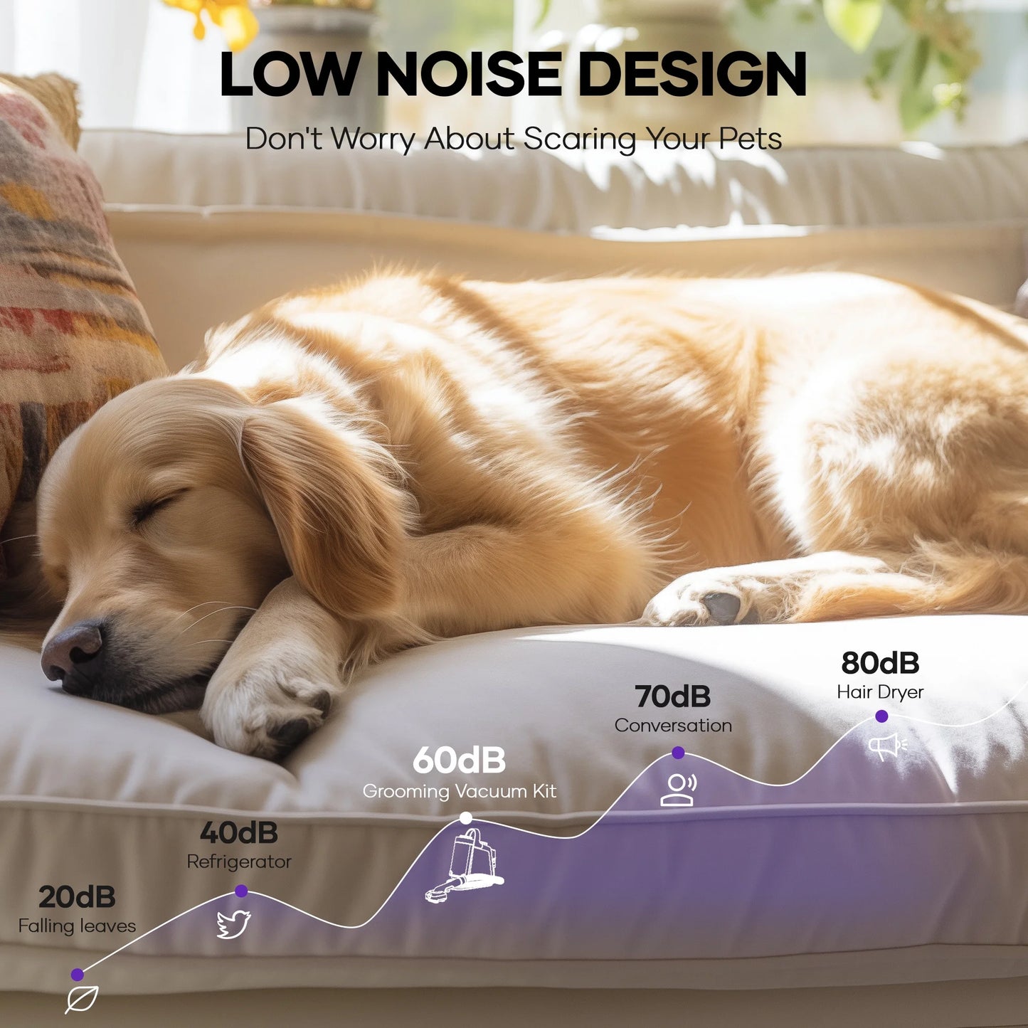 Pet Grooming Vaccum Kit, 5 in 1 Groom Kit for Dog/Cat ,With 6 Tools, 2L Large Dust Bin, 3 Sunction Modes, White